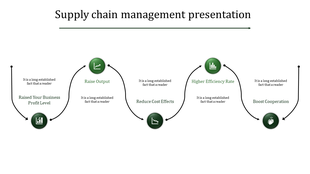 Flowchart for supply chain management showing steps from raised your business profit level to boost cooperation with icons.