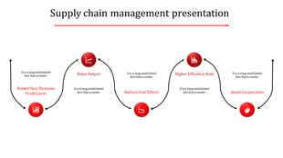 Flowchart with five red circular icons and curved paths, describing supply chain management benefits and processes.