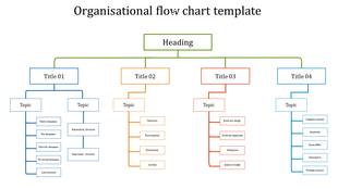 Organizational chart template with four sections, each with topics and subtopics connected by color coded lines.