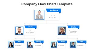 Company flowchart template showing hierarchy with CEO, managers, and employees in blue bordered boxes.