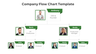 Organizational chart with photos and green labels indicating CEO, managers, and employee roles in a hierarchical layout.