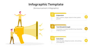 Infographic featuring a yellow megaphone with two figures, and three vertical sections with highlights and icons.