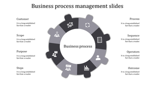 Business process diagram with a central circle and radiating eight gray sections, each labeled with process elements.
