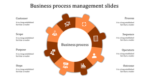 Business process management wheel with alternating orange sections and icons around a central circle.