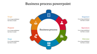 Circular diagram showing a business process with six segments in blue, orange, red, and green, each with icons and labels.
