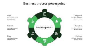 Circular business process infographic with green segments and icons around a central label placeholder text areas.