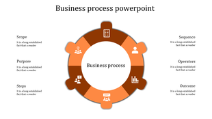 Circular infographic with six orange sections, featuring white icons and a central circle representing a business process.