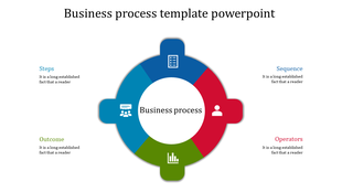 Colorful circular business process template with labeled sections steps, sequence, outcome, and operators with icons.