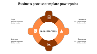 Circular business process infographic steps with orange segments and icons around a central label.