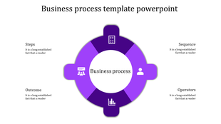 Circular business process slide with purple sections, featuring four white icons, and labeled steps around a central title.