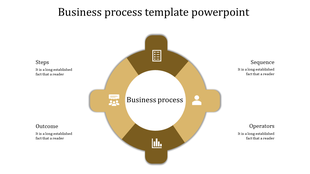 Circular business process infographic with yellow segments and icons around a central label placed in white backdrop.