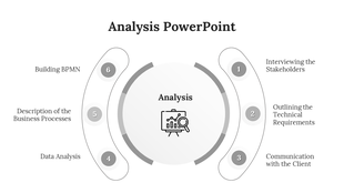 Six step analysis process in a circular layout, highlighting stakeholder interviews and data analysis.