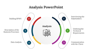 Analysis slide showing six color-coded stages in a circular layout around a central icon, connected by curved segments.