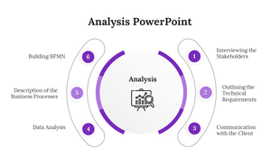 Analysis PowerPoint template displaying a purple circular diagram with steps from interviewing stakeholders to building BPMN.