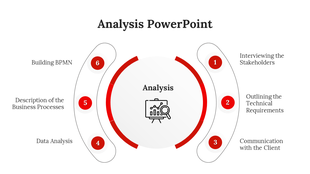 Analysis workflow showing six stages with red circles and labels around a central icon placed in white background.