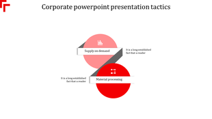 Corporate infographic with red circles depicting Supply on Demand and Material Processing.