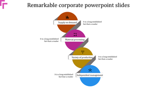 Corporate PPT slide featuring colorful circles representing steps from supply on demand to independent management with icons.