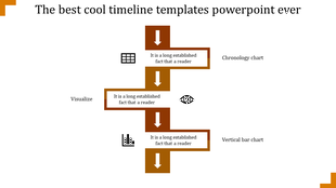 Orange arrow timeline with labeled boxes and icons for chronology chart, eye symbol, and bar chart.