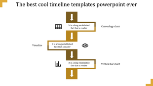 Vertical timeline with yellow arrows linking text boxes and icons for chronology and visualization.