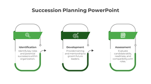Slide with three rounded sections, featuring green banners and curved arrows showing succession flow.