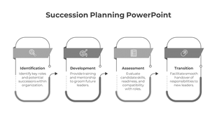 Horizontal process diagram with four rounded boxes representing succession planning steps in gray in white backdrop.