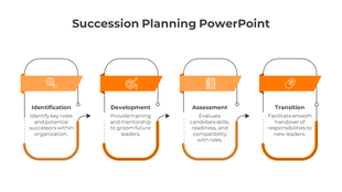 Succession planning PowerPoint template showcasing four stages from Identification to Transition, with orange icons.
