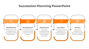 Orange and white infographic detailing succession planning stages from identification to review with icons and descriptions.