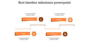 Timeline with orange banners, caption areas and icons connected by lines, highlighting key milestones.