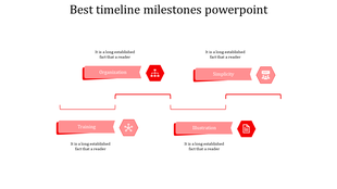 PPT slide showcasing a timeline with red icons and milestones for organization, simplicity, training, and illustration.