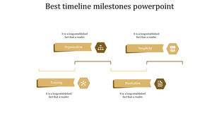 Timeline with yellow banners and icons connected by lines, highlighting key milestones placed in a white background.