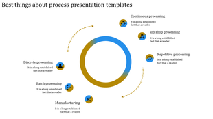 Process presentation template with a circular gradient ring in blue and gold, surrounded by six labeled process types.