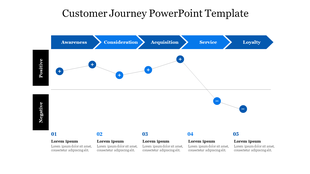 Customer journey PowerPoint template with blue five stages and positive and negative markers along the timeline.