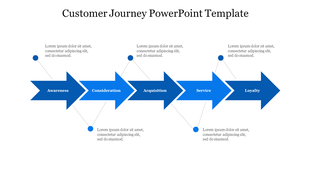 Flowchart with blue arrows linking five stages in a horizontal layout, with circular markers for each stage.