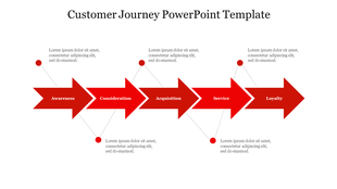 Customer journey slide with five red arrows labeled awareness, consideration, acquisition, service, and loyalty.