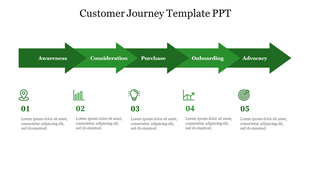 Customer journey PPT slide with five stages from Awareness to Advocacy, with green icons and placeholder text.