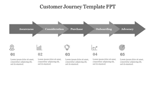 Gray arrows depicting the five stages of the customer journey with numbered icons and placeholders for text.