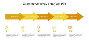 Customer journey PPT slide with five stages from Awareness to Advocacy, with yellow icons and placeholder text.