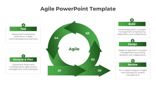 Agile PPT slide with a green circular flow chart, representing stages from analyze and plan to review, with descriptions.