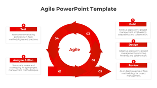 Agile PPT slide with a red circular flow chart representing the stages of analyze and plan, design, build, test, and review.