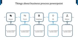 Sequence of five blue process blocks with arrows linking them, arranged horizontally in a business flow layout.