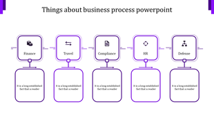 Business flowchart in purple with five rectangular boxes, connected by arrows in a linear arrangement.