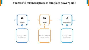 A flowchart with colored process blocks in blue, orange, and teal for finance, travel, and compliance, connected by arrows.