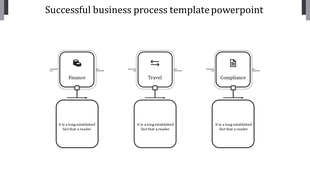 Business process flow in gray blocks, with icons representing finance, travel, and compliance, connected by arrows.