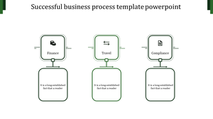 Business process PPT slide featuring a green color flow diagram with sections for Finance, Travel, and Compliance with icons.