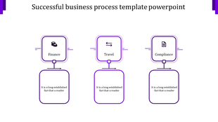 Slide with three purple outlined boxes for finance, travel, and compliance, featuring directional arrows between them.