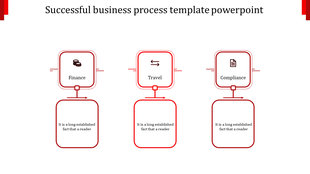 Business process PPT slide featuring a red color flow diagram with sections for Finance, Travel, and Compliance with icons.