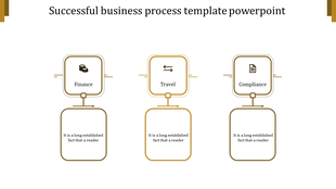Flowchart showing Finance, Travel, and Compliance steps in orange bordered squares linked to text containers.