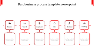 Business process slide showing six square modules with icons and green labels from Finance to Banking.