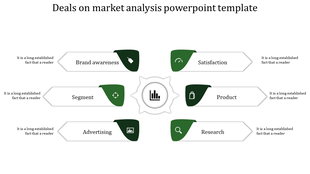 Hexagonal layout representing market analysis components, such as brand awareness, and advertising, with green accents.