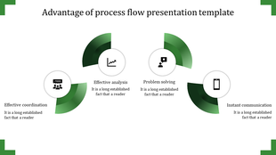 Process flow presentation template with four steps in a green circular design with icons and placeholder text.